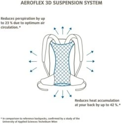 Vaude Brenta Rugzak - 36 + 6 Liter - Zwart -Camping Promotiewinkel 1900 1900 brenta 6